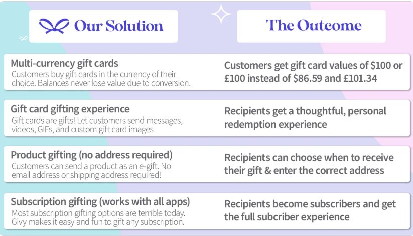 Givy - Gift Cards & Gifts