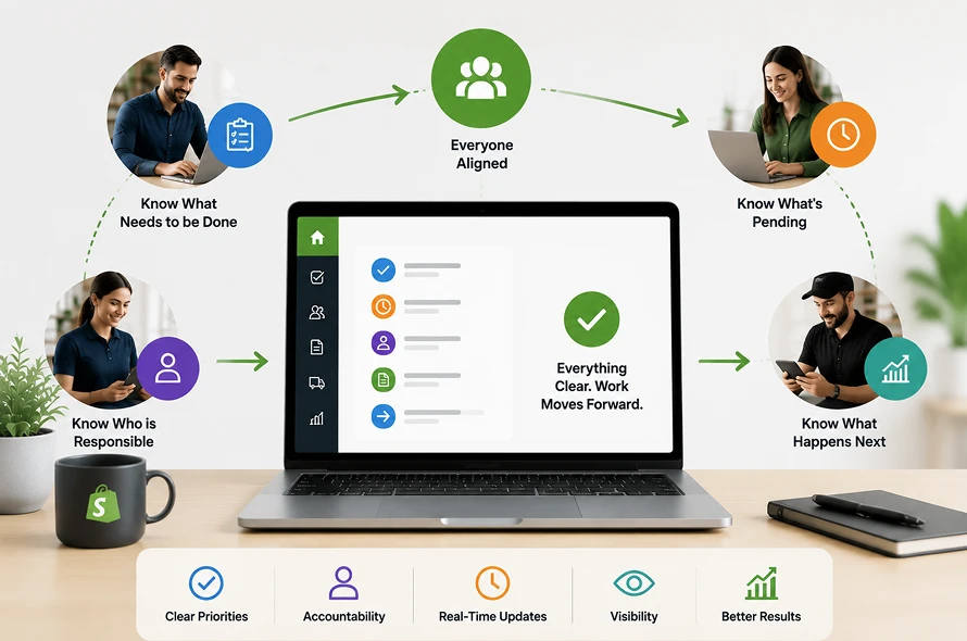 The Best System Is the One Your Team Actually Uses