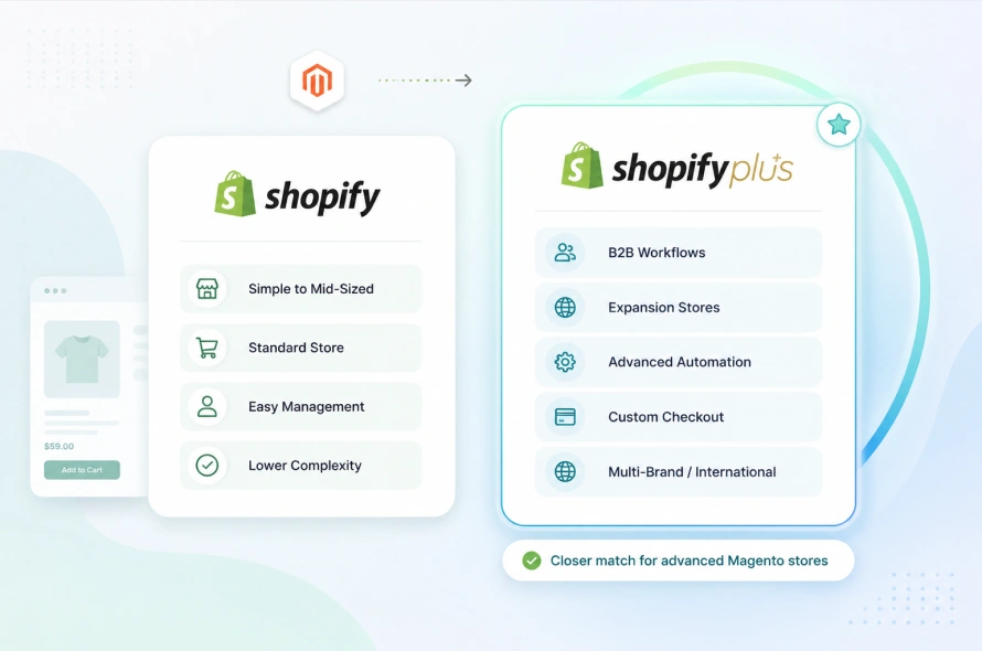 Should You Choose Shopify or Shopify Plus?