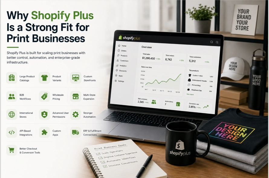 Why Shopify Plus Is a Strong Fit for Print Businesses