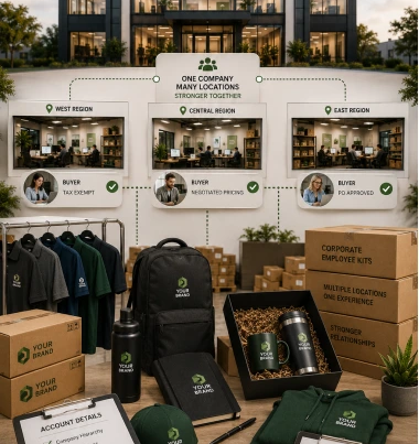 Shopify Customer Migration for B2B & Promo Brands