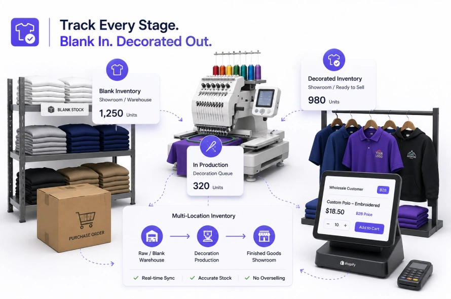 How Do You Manage Blank vs. Decorated Inventory with Shopify Stocky?