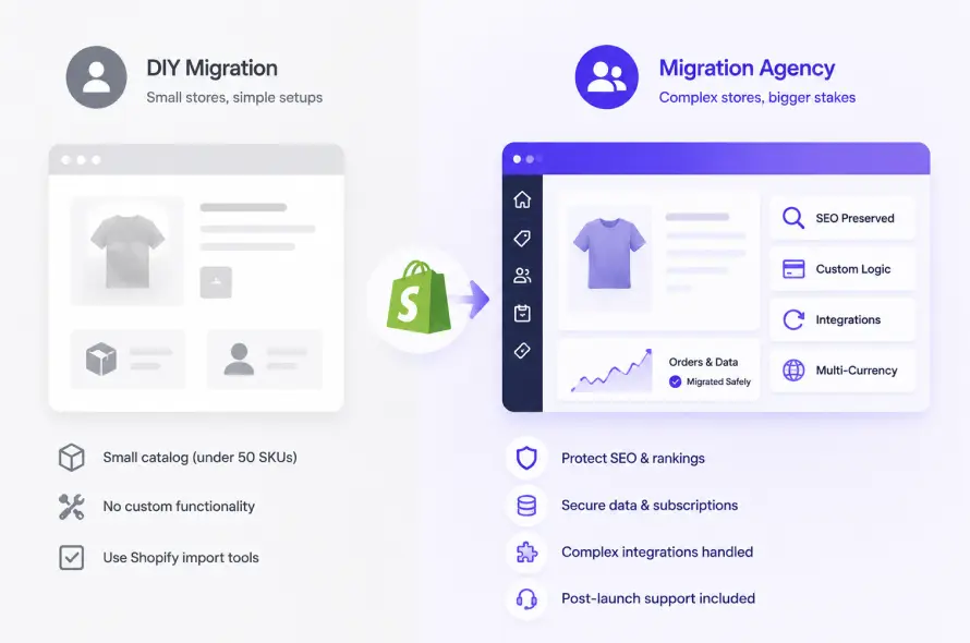 Do You Actually Need a Shopify Migration Agency?