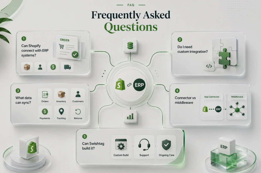 Frequently Asked Questions - ERP Integration